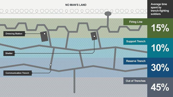 ww1 trenches diagram